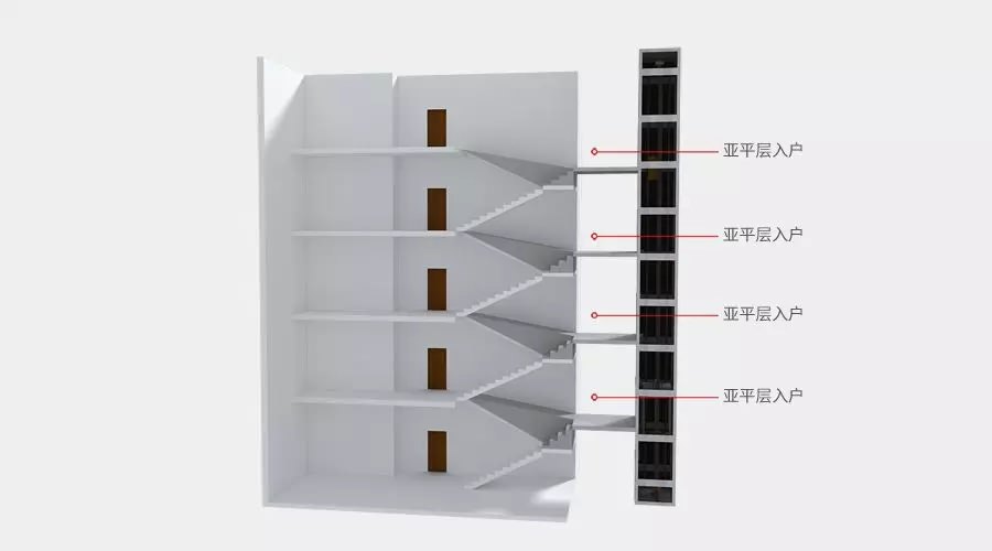 四大旧楼加装电梯入户方式优缺点，哪种方式最好？