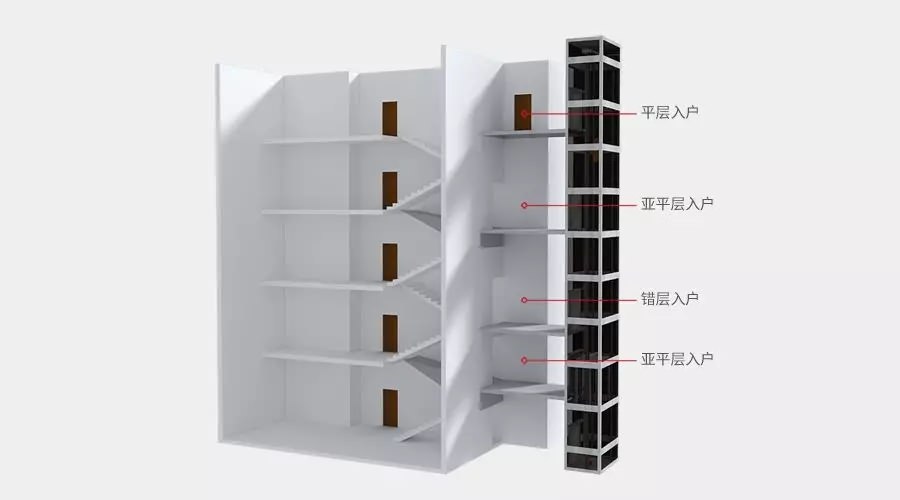 四大旧楼加装电梯入户方式优缺点，哪种方式最好？